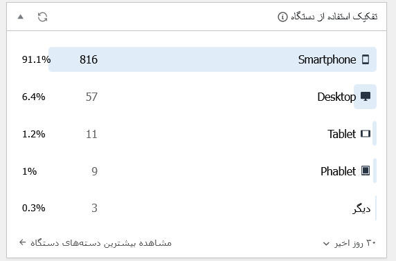سئو موبایل